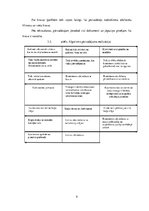 Biznesa plāns 'Loģistika. Multimodālās kravu piegādes sistēmas projektēšana', 9.