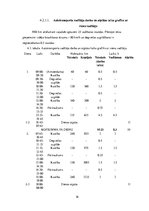 Biznesa plāns 'Loģistika. Multimodālās kravu piegādes sistēmas projektēšana', 16.