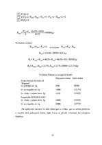 Biznesa plāns 'Loģistika. Multimodālās kravu piegādes sistēmas projektēšana', 34.