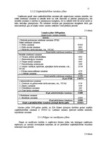 Biznesa plāns 'Biznesa plāns SIA "Bikses"', 15.