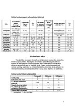 Referāts 'Toksikoloģija, kalcija antagonisti', 4.