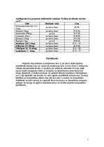 Referāts 'Toksikoloģija, kalcija antagonisti', 7.