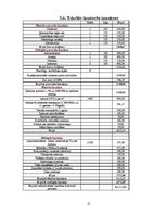 Referāts 'Viesnīca "Full Moon"', 21.