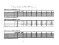 Referāts 'Viesnīca "Full Moon"', 22.