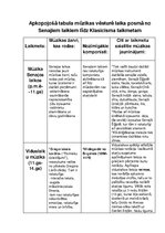 Konspekts 'Apkopojošā tabula mūzikas vēsturē laika posmā no senajiem laikiem līdz klasicism', 1.