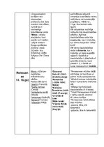 Konspekts 'Apkopojošā tabula mūzikas vēsturē laika posmā no senajiem laikiem līdz klasicism', 2.