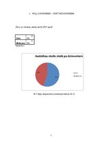 Paraugs 'Statistikas diagrammas', 1.