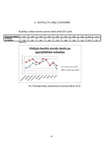 Paraugs 'Statistikas diagrammas', 6.