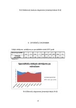 Paraugs 'Statistikas diagrammas', 10.
