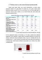 Referāts 'Ekonomiskās degredācijas ietekme uz Latvijas viesnīcu komercdarbību', 12.