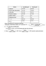 Konspekts 'Produktivitātes analīze. Pamatlīdzekļu izmantošanas analīze', 4.