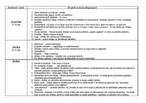 Konspekts 'Konspekts par kontinentiem', 1.