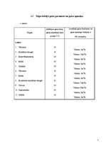 Referāts 'Apkures un ventilācijas projekta paskaidrojuma raksts', 5.