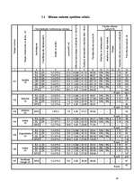 Referāts 'Apkures un ventilācijas projekta paskaidrojuma raksts', 18.