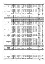 Referāts 'Apkures un ventilācijas projekta paskaidrojuma raksts', 19.