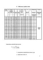 Referāts 'Apkures un ventilācijas projekta paskaidrojuma raksts', 27.