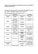 Konspekts 'Garlība Merķeļa darbs "Latvieši"', 3.