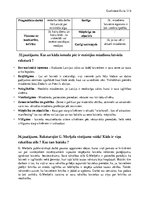 Konspekts 'Garlība Merķeļa darbs "Latvieši"', 4.