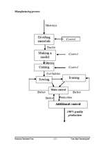 Biznesa plāns 'Company "Les Sept Fantastiques"', 21.