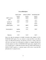 Referāts 'Nervu sistēmu uzlabojošie uztura bagātinātāji', 17.