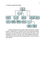 Prakses atskaite 'Prakse būvniecības firmā', 3.