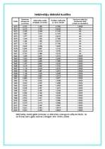 Referāts 'Kuba', 11.