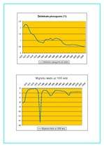Referāts 'Kuba', 12.