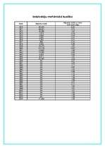 Referāts 'Kuba', 13.