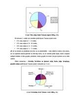 Referāts 'Naktsmītņu veidi un funkcijas tūrisma uzņēmējdarbībā Tukuma rajonā', 13.