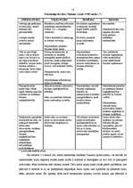 Referāts 'Naktsmītņu veidi un funkcijas tūrisma uzņēmējdarbībā Tukuma rajonā', 18.