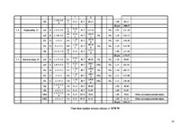 Referāts 'Apkure un ventilācija dzīvojamā mājā', 14.