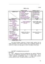 Prakses atskaite 'Uzņēmuma darbības analīze', 20.