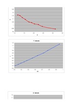 Konspekts 'Elektriskā strāva - laboratorijas darbs', 4.