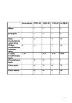 Konspekts 'Biomotoro un funkcionālo spēju paškontroles dienasgrāmata', 2.