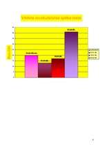 Konspekts 'Biomotoro un funkcionālo spēju paškontroles dienasgrāmata', 4.