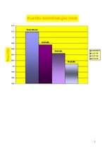 Konspekts 'Biomotoro un funkcionālo spēju paškontroles dienasgrāmata', 5.