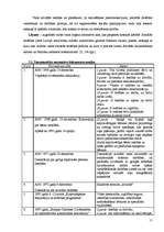 Prakses atskaite 'Darbs ar bērniem ar kustību traucējumem Daugavpils pilsētā', 11.