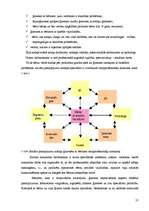 Prakses atskaite 'Darbs ar bērniem ar kustību traucējumem Daugavpils pilsētā', 21.