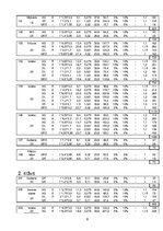 Paraugs 'Apkures un ventilācijas projektēšana', 8.