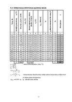 Paraugs 'Apkures un ventilācijas projektēšana', 11.