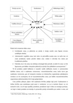 Referāts 'Mārketinga komplekss uzņēmumā SIA "Roze GV"', 12.