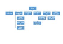 Konspekts 'Mantojuma dalīšana - laulātais, bērni', 1.