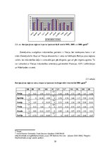 Diplomdarbs 'Latvijas ārējās tirdzniecības potenciāla ar Baltijas jūras reģiona valstīm analī', 38.
