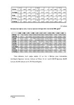 Diplomdarbs 'Latvijas ārējās tirdzniecības potenciāla ar Baltijas jūras reģiona valstīm analī', 39.