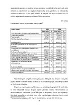 Diplomdarbs 'Latvijas ārējās tirdzniecības potenciāla ar Baltijas jūras reģiona valstīm analī', 50.
