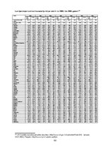 Diplomdarbs 'Latvijas ārējās tirdzniecības potenciāla ar Baltijas jūras reģiona valstīm analī', 101.