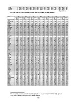 Diplomdarbs 'Latvijas ārējās tirdzniecības potenciāla ar Baltijas jūras reģiona valstīm analī', 102.