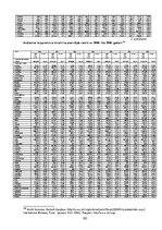 Diplomdarbs 'Latvijas ārējās tirdzniecības potenciāla ar Baltijas jūras reģiona valstīm analī', 103.