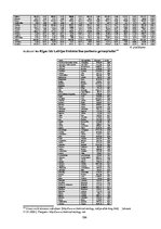 Diplomdarbs 'Latvijas ārējās tirdzniecības potenciāla ar Baltijas jūras reģiona valstīm analī', 104.