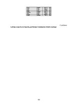 Diplomdarbs 'Latvijas ārējās tirdzniecības potenciāla ar Baltijas jūras reģiona valstīm analī', 105.